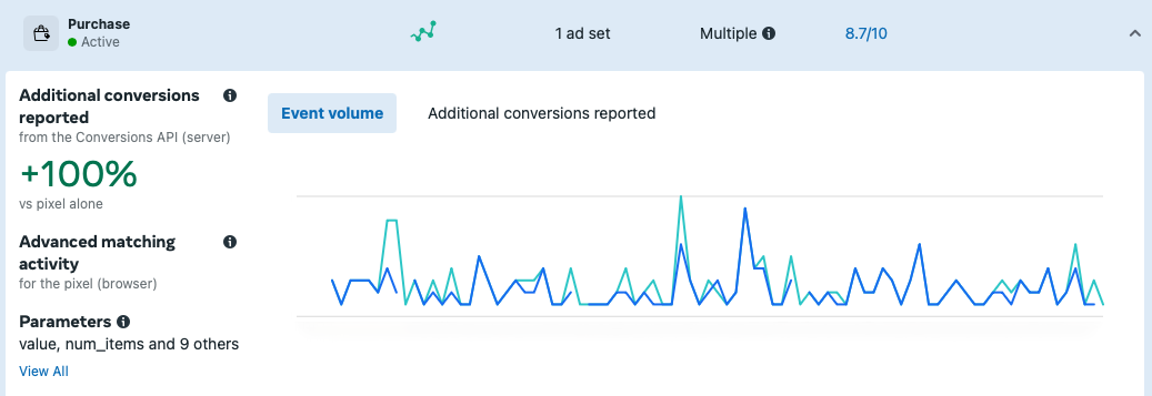 conversion api sending data